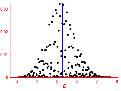 Strength function